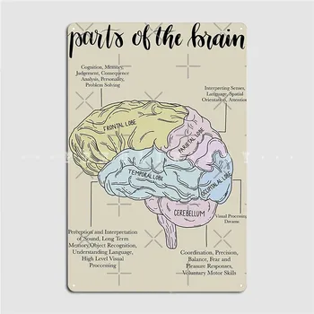 Металлическая вывеска Parts Of The Brain Psychologys на стене паба для вечеринок, персонализированный настенный декор, жестяная вывеска, плакат